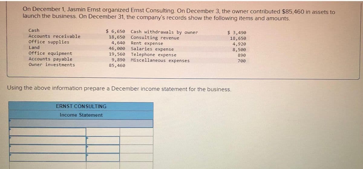 On December 1, Jasmin Ernst organized Ernst Consulting. On December 3, the owner contributed $85,460 in assets to
launch the business. On December 31, the company's records show the following items and amounts.
Cash
Accounts receivable
Office supplies
Land
office equipment
Accounts payable
Owner investments
$ 6,650 Cash withdrawals by owner
18,650
Consulting revenue
4,640
Rent expense
46,000
Salaries expense
19,560 Telephone expense
9,890 Miscellaneous expenses
85,460
ERNST CONSULTING
Income Statement
$ 3,490
18,650
4,920
8.500
890
700
Using the above information prepare a December income statement for the business.