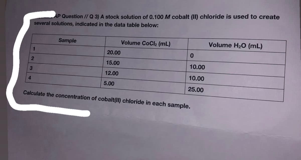 AP Question // Q 3) A stock solution of 0.100 M cobalt (II) chloride is used to create
several solutions, indicated in the data table below:
Sample
Volume CoCl2 (mL)
Volume H20 (mL)
1.
20.00
15.00
10.00
12.00
10.00
4.
5.00
25.00
Calculate the concentration of cobalt(II) chloride in each sample.
