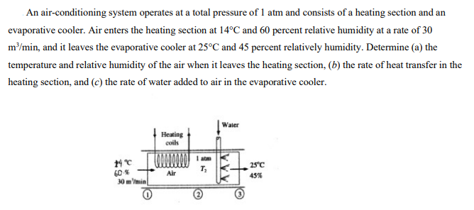 An air-conditioning system operates at a total pressure of 1 atm and consists of a heating section and an
evaporative cooler. Air enters the heating section at 14°C and 60 percent relative humidity at a rate of 30
m³/min, and it leaves the evaporative cooler at 25°C and 45 percent relatively humidity. Determine (a) the
temperature and relative humidity of the air when it leaves the heating section, (b) the rate of heat transfer in the
heating section, and (c) the rate of water added to air in the evaporative cooler.
14°℃
60%
30 m/min
Heating
coils
Air
T₂
25°C
45%