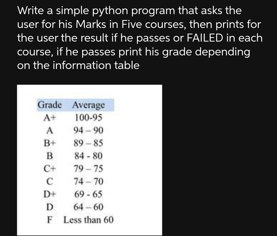 Write a simple python program that asks the
user for his Marks in Five courses, then prints for
the user the result if he passes or FAILED in each
course, if he passes print his grade depending
on the information table
Grade Average
A+
100-95
A
94 - 90
B+
89 – 85
84 - 80
C+
79 - 75
74 - 70
69 - 65
64 – 60
F Less than 60
C
D+
D
