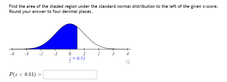 Find the area of the shaded region under the standard normal distribution to the left of the given z-score.
Round your answer to four decimal places.
-4
P(Z < 0.51)
-2
=
-1
ONN
0
1
= 0.51
2
3
Q