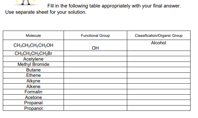 Fill in the following table appropriately with your final answer.
Use separate sheet for your solution.
Molecule
Functional Group
Classification/Organic Group
Alcohol
CH;CH,CH2CH,OH
OH
CH3CH2CH2CH,Br
Acetylene
Methyl Bromide
Butane
Ethene
Alkyne
Alkene
Formalin
Acetone
Propanal
Propanol
