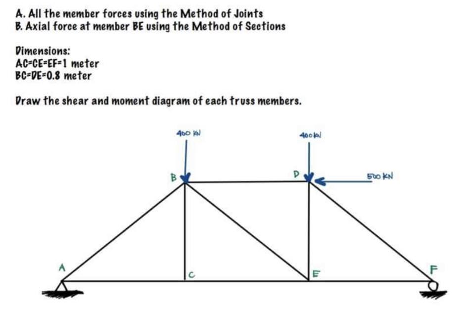 A. All the member forces using the Method of Joints
B. Axial force at member BE using the Method of Sections
Dimensions:
AC-CE-EF-1 meter
BC-DE-0.8 meter
Draw the shear and moment diagram of each truss members.
400 KN
B
C
a
400k
Lu
E
500 KN