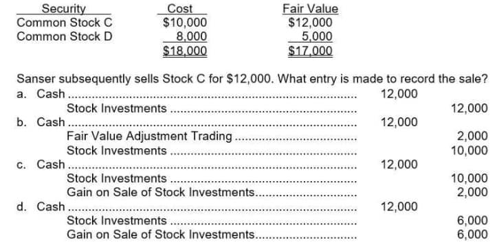 Fair Value
$12,000
5,000
$17,000
Security
Common Stock C
Cost
$10,000
8,000
$18,000
Common Stock D
Sanser subsequently sells Stock C for $12,000. What entry is made to record the sale?
a. Cash ..
12,000
Stock Investments.
12,000
b. Cash..
12,000
Fair Value Adjustment Trading
Stock Investments .
2,000
10,000
c. Cash ..
12,000
Stock Investments...
Gain on Sale of Stock Investments..
10,000
2,000
d. Cash .
12,000
6,000
6,000
Stock Investments.
Gain on Sale of Stock Investments..
