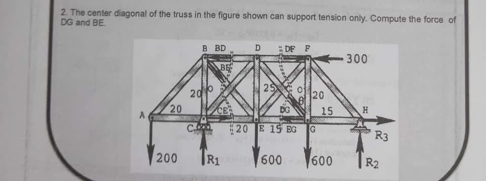 2. The center diagonal of the truss in the figure shown can support tension only. Compute the force of
DG and BE.
A
20
200
B BD
20%
C
www.w
BE
CE
D DF F
1===54
25 of
61
DG
20 E 15 EG
TR1
R1 600
20
G
15
600
300
H
R3
R2