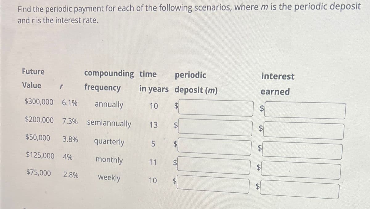 Find the periodic payment for each of the following scenarios, where m is the periodic deposit
and r is the interest rate.
Future
compounding time
periodic
interest
Value
frequency
in years deposit (m)
earned
$300,000 6.1%
annually
10
$
$200,000 7.3% semiannually
13
$
tA
$50,000 3.8%
quarterly
5
$125,000 4%
monthly
11
tA
SA
$75,000 2.8%
weekly
10
SA
A
A