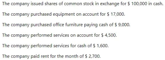 The company issued shares of common stock in exchange for $ 100,000 in cash.
The company purchased equipment on account for $ 17,000.
The company purchased office furniture paying cash of $ 9,000.
The company performed services on account for $ 4,500.
The company performed services for cash of $ 1,600.
The company paid rent for the month of $ 2,700.
