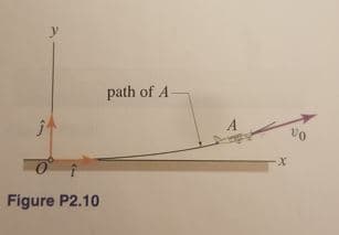 y
path of A
A
Figure P2.10
