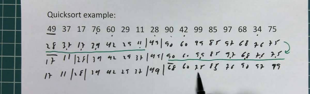 Quicksort example:
49 37 17 76 60 29 11 28 90 42 99 85 97 68 34 75
۱۹۶۱۶۰ ، ۹۶ ۶۲ ۶۱ 68 26 1
{ s .
{ { ) ( ۴۲ ؟؟ .
14 3.1 | 3,1 41 15
| || |24 | 11 4 19 }} | ۹۲| 50
17 11
| || || 11 4 21 1+ ۹۹ | ٠(
٦٤ 13 13 ، ۶۰ ۶۶ ۶۶