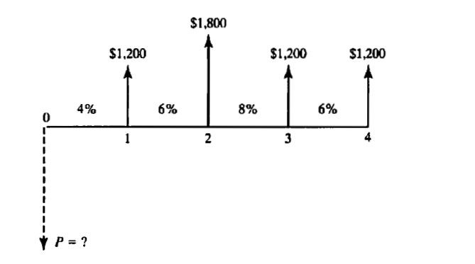 $1,800
$1,200
$1,200
$1,200
4%
6%
8%
6%
1
2
3
V P = ?
