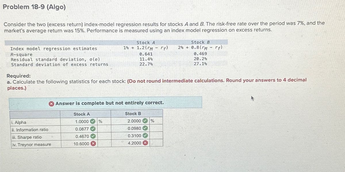 Problem 18-9 (Algo)
Consider the two (excess return) index-model regression results for stocks A and B. The risk-free rate over the period was 7%, and the
market's average return was 15%. Performance is measured using an index model regression on excess returns.
Index model regression estimates
R-square
Residual standard deviation, o(e)
Standard deviation of excess returns
Stock A
1% +1.2(rm -rf)
Stock B
2% +0.8(rm -rf)
0.641
11.4%
22.7%
0.469
20.2%
27.1%
Required:
a. Calculate the following statistics for each stock: (Do not round intermediate calculations. Round your answers to 4 decimal
places.)
> Answer is complete but not entirely correct.
Stock A
Stock B
i. Alpha
1.0000
%
2.0000
%
ii. Information ratio
0.0877
0.0980
. Sharpe ratio
0.4670
0.3100
iv. Treynor measure
10.6000 x
4.2000 X
