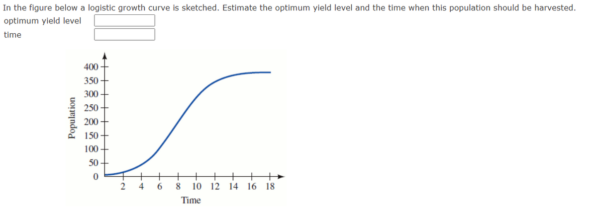 In the figure below a logistic growth curve is sketched. Estimate the optimum yield level and the time when this population should be harvested.
optimum yield level
time
Population
400
350
300
250
200
150
100
50
0
2
+
4
6
8
10 12 14 16 18
Time