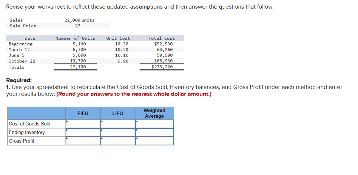 Revise your worksheet to reflect these updated assumptions and then answer the questions that follow.
Sales
Sale Price
22,000 units
27
Date
Number of Units
Unit Cost
Total Cost
Beginning
5,100
10.30
$52,530
March 12
6,300
10.20
64,260
June 5
5,000
10.10
50,500
October 22
Totals
10,700
9.90
105,930
27,100
$273,220
Required:
1. Use your spreadsheet to recalculate the Cost of Goods Sold, Inventory balances, and Gross Profit under each method and enter
your results below: (Round your answers to the nearest whole dollar amount.)
FIFO
LIFO
Weighted
Average
Cost of Goods Sold
Ending Inventory
Gross Profit