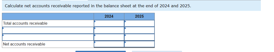 Calculate net accounts receivable reported in the balance sheet at the end of 2024 and 2025.
Total accounts receivable
Net accounts receivable
2024
2025