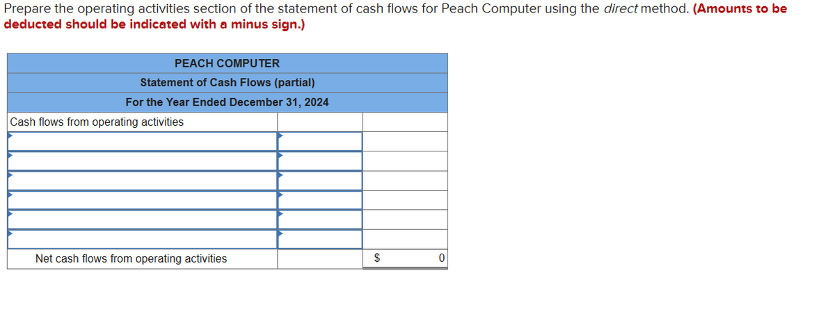 Prepare the operating activities section of the statement of cash flows for Peach Computer using the direct method. (Amounts to be
deducted should be indicated with a minus sign.)
PEACH COMPUTER
Statement of Cash Flows (partial)
For the Year Ended December 31, 2024
Cash flows from operating activities
Net cash flows from operating activities
$
0