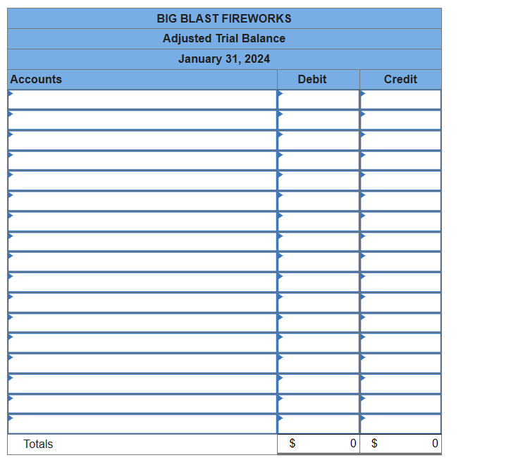 Accounts
BIG BLAST FIREWORKS
Adjusted Trial Balance
January 31, 2024
Debit
Credit
Totals
$
0 $
0