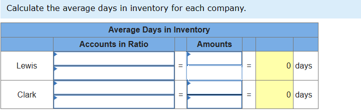 Calculate the average days in inventory for each company.
Average Days in Inventory
Accounts in Ratio
Lewis
Clark
||
Amounts
0 days
11
0 days