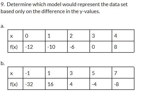 9. Determine which model would represent the data set
based only on the difference in the y-values.
a.
b.
X 0
f(x)
-12
X
-1
f(x) -32
1
-10
1
16
2
-6
3
4
3
0
LO
5
-4
4
8
7
-8