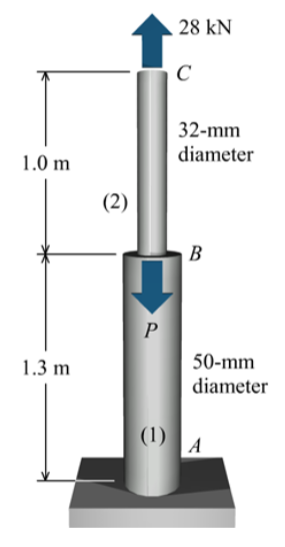 28 kN
32-mm
diameter
1.0 m
(2)
B
1.3 m
50-mm
diameter
(1)
A
