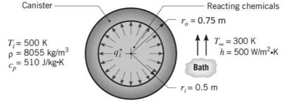 Canister
T₁ = 500 K
p = 8055 kg/m³
= 510 J/kg-K
Reacting chemicals
r = 0.75 m
T = 300 K
Bath
r;= 0.5 m
h = 500 W/m².K