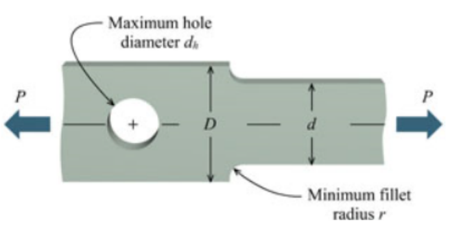 Maximum hole
diameter d,
P
D
d
Minimum fillet
radius r
