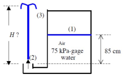 H?
(2)
(3)
(1)
Air
75 kPa-gage
water
85 cm
2