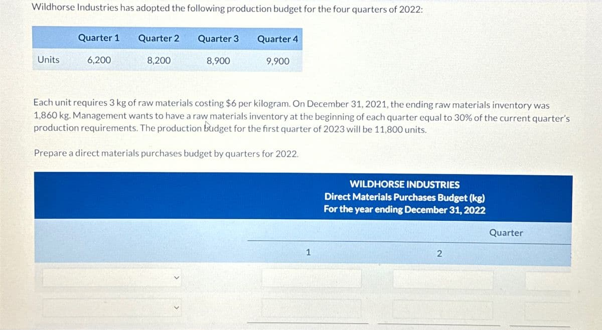 Wildhorse Industries has adopted the following production budget for the four quarters of 2022:
Quarter 1
Quarter 2
Quarter 3
Quarter 4
Units
6,200
8,200
8,900
9,900
Each unit requires 3 kg of raw materials costing $6 per kilogram. On December 31, 2021, the ending raw materials inventory was
1,860 kg. Management wants to have a raw materials inventory at the beginning of each quarter equal to 30% of the current quarter's
production requirements. The production budget for the first quarter of 2023 will be 11,800 units.
Prepare a direct materials purchases budget by quarters for 2022.
1
WILDHORSE INDUSTRIES
Direct Materials Purchases Budget (kg)
For the year ending December 31, 2022
2
Quarter
