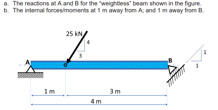 a. The reactions at A and B for the "weightless" beam shown in the figure.
b. The internal forces/moments at 1 m away from A; and 1 m away from B.
A
1 m
25 KN
3
4
4 m
3 m
B
1
1