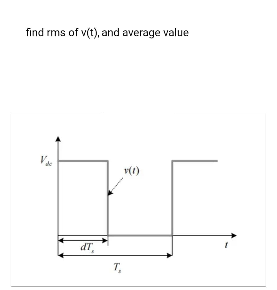 find rms of v(t), and average value
Vdc
v(t)
Ts
T
S
t