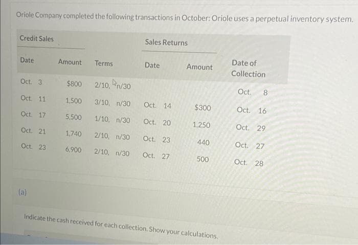 Oriole Company completed the following transactions in October: Oriole uses a perpetual inventory system.
Credit Sales
Sales Returns
Date
Amount Terms
Date
Amount
Date of
Collection
Oct. 3
$800
2/10,n/30
Oct. 11
1,500
3/10, n/30
Oct. 14
$300
Oct. 17
5,500 1/10, n/30
Oct. 20
1,250
Oct. 21
1,740 2/10, n/30
Oct. 23
440
Oct. 23
6,900 2/10, n/30
Oct. 27
500
(a)
Indicate the cash received for each collection. Show your calculations.
Oct. 8
Oct. 16
Oct. 29
Oct. 27
Oct. 28