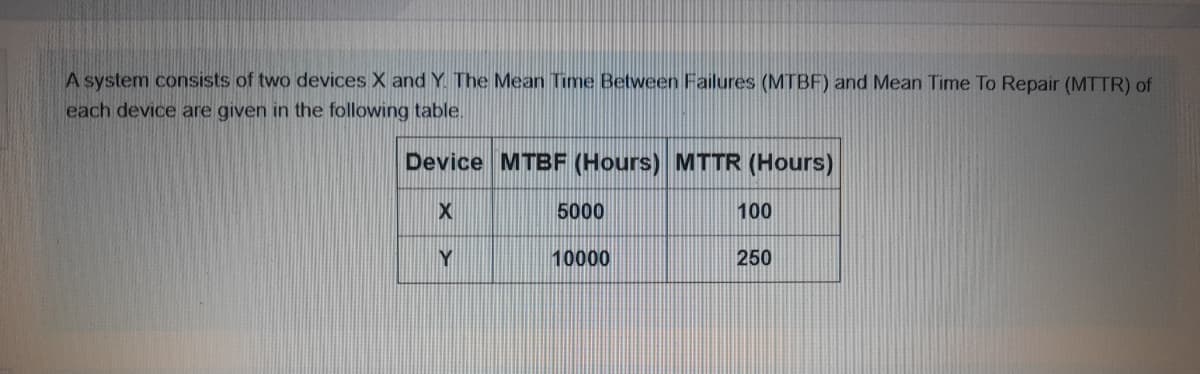 A system consists of two devices X and Y The Mean Time Between Failures (MTBF) and Mean Time To Repair (MTTR) of
each device are given in the following table.
Device MTBF (Hours) MTTR (Hours)
5000
100
Y
10000
250
