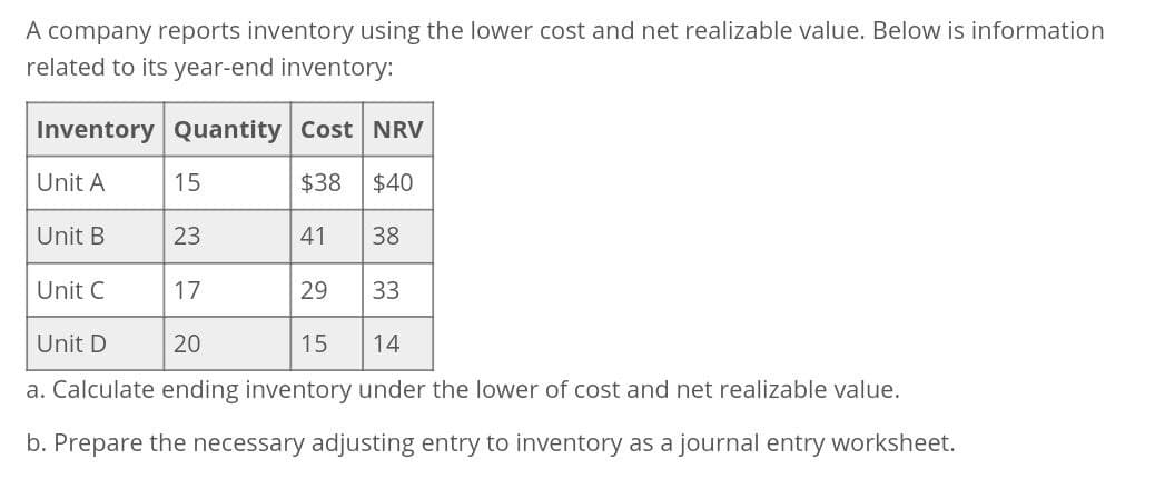 A company reports inventory using the lower cost and net realizable value. Below is information
related to its year-end inventory:
Inventory Quantity Cost NRV
Unit A
15
$38 $40
Unit B
23
41
38
Unit C
17
29
33
Unit D
20
15
14
a. Calculate ending inventory under the lower of cost and net realizable value.
b. Prepare the necessary adjusting entry to inventory as a journal entry worksheet.