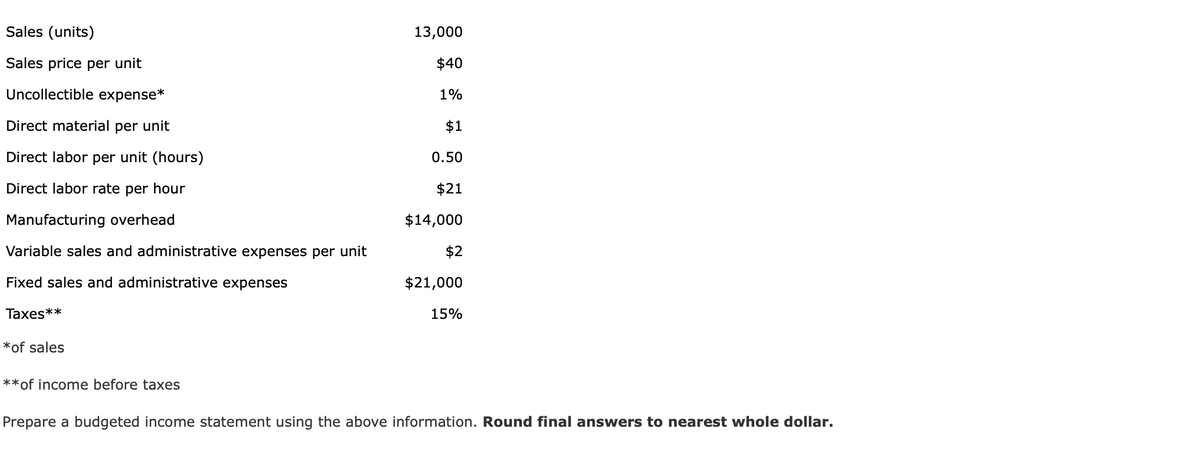 Sales (units)
13,000
Sales price per unit
$40
Uncollectible expense*
1%
Direct material per unit
$1
Direct labor per unit (hours)
0.50
Direct labor rate per hour
$21
Manufacturing overhead
$14,000
Variable sales and administrative expenses per unit
$2
Fixed sales and administrative expenses
$21,000
Taxes**
15%
*of sales
**of income before taxes
Prepare a budgeted income statement using the above information. Round final answers to nearest whole dollar.
