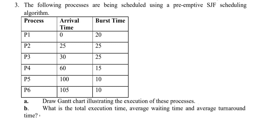 3. The following processes are being scheduled using a pre-emptive SJF scheduling
algorithm.
Process
Arrival
Burst Time
Time
P1
20
Р2
25
25
P3
30
25
Р4
60
15
P5
100
10
P6
105
10
Draw Gantt chart illustrating the execution of these processes.
What is the total execution time, average waiting time and average turnaround
а.
b.
time? ·
