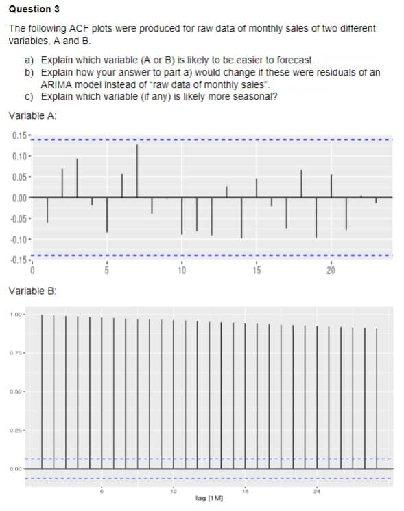 Question 3
The following ACF plots were produced for raw data of monthly sales of two different
variables, A and B.
a) Explain which variable (A or B) is likely to be easier to forecast.
b) Explain how your answer to part a) would change if these were residuals of an
ARIMA model instead of "raw data of monthly sales".
c) Explain which variable (if any) is likely more seasonal?
Variable A:
0.15-
0.10-
0.05-
0.00-
-0.05-
-0.10-
-0.15-
Variable B:
1.00-
0.75-
0.00-
0.25-
0.00-
lag [1M]
15