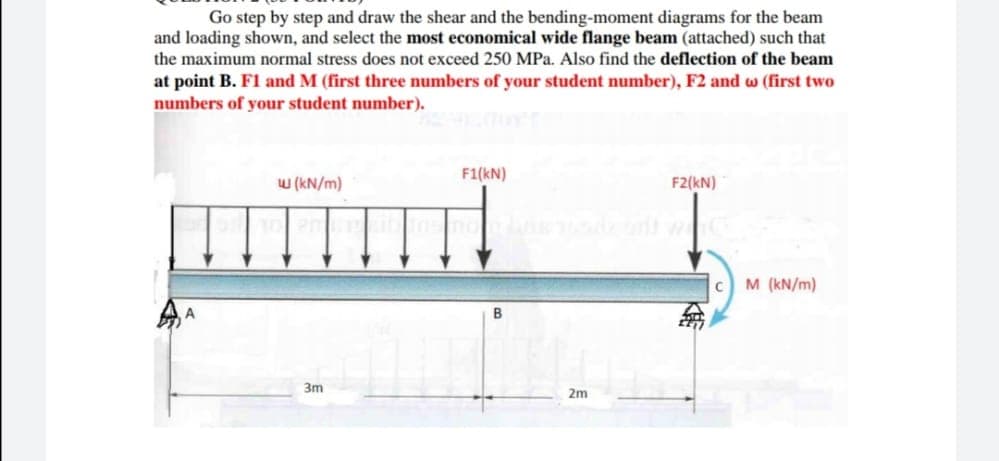 Go step by step and draw the shear and the bending-moment diagrams for the beam
and loading shown, and select the most economical wide flange beam (attached) such that
the maximum normal stress does not exceed 250 MPa. Also find the deflection of the beam
at point B. F1 and M (first three numbers of your student number), F2 and w (first two
numbers of your student number).
F1(kN)
w (kN/m)
F2(kN)
M (kN/m)
3m
2m
