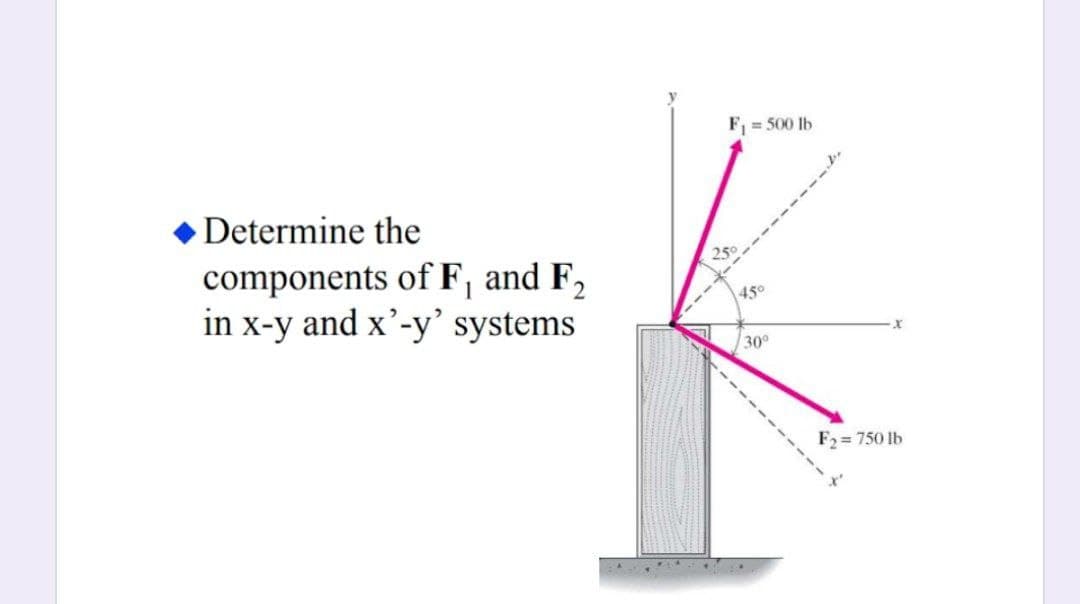 F, = 500 lb
Determine the
components of F, and F,
in x-y and x’-y' systems
25°
45°
30
F2 = 750 lb
