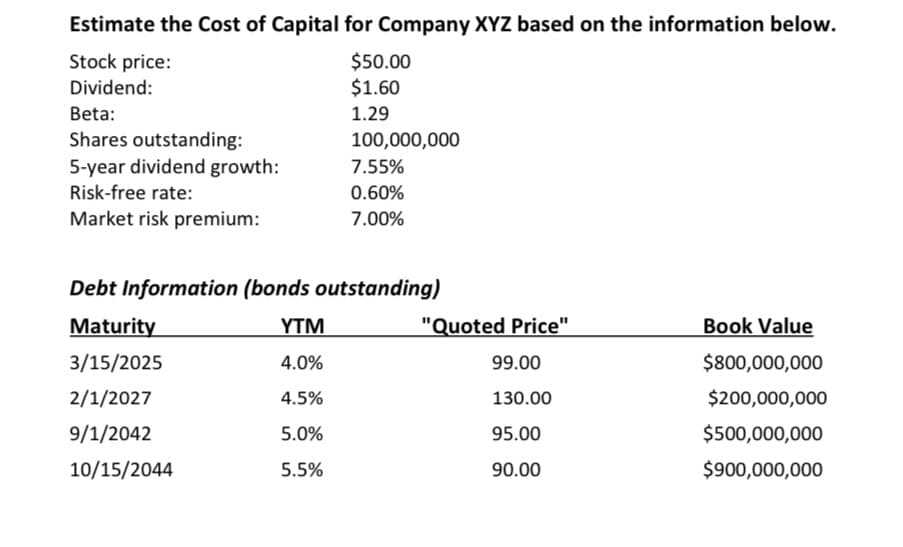 Estimate the Cost of Capital for Company XYZ based on the information below.
$50.00
$1.60
Stock price:
Dividend:
Beta:
1.29
Shares outstanding:
5-year dividend growth:
100,000,000
7.55%
Risk-free rate:
0.60%
Market risk premium:
7.00%
Debt Information (bonds outstanding)
Book Value
"Quoted Price"
Maturity
YTM
$800,000,000
3/15/2025
4.0%
99.00
$200,000,000
2/1/2027
4.5%
130.00
$500,000,000
9/1/2042
5.0%
95.00
$900,000,000
10/15/2044
5.5%
90.00
