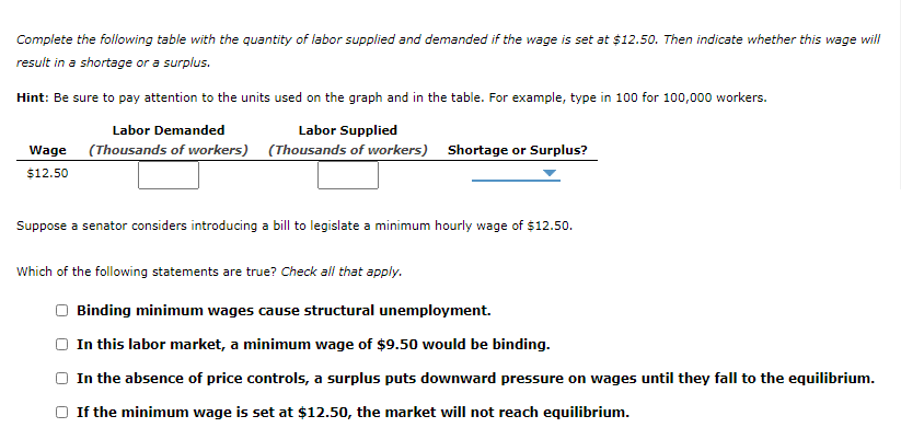 Complete the following table with the quantity of labor supplied and demanded if the wage is set at $12.50. Then indicate whether this wage will
result in a shortage or a surplus.
Hint: Be sure to pay attention to the units used on the graph and in the table. For example, type in 100 for 100,000 workers.
Labor Demanded
Labor Supplied
Wage (Thousands of workers) (Thousands of workers) Shortage or Surplus?
$12.50
Suppose a senator considers introducing a bill to legislate a minimum hourly wage of $12.50.
Which of the following statements are true? Check all that apply.
Binding minimum wages cause structural unemployment.
In this labor market, a minimum wage of $9.50 would be binding.
In the absence of price controls, a surplus puts downward pressure on wages until they fall to the equilibrium.
