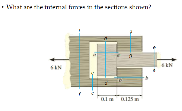 What are the internal forces in the sections shown?
6 KN
g
(
g
f c
d
0.1 m 0.125 m
-b
<-
CD-
6kN