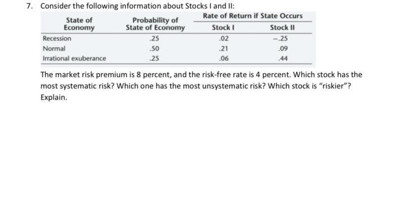 7. Consider the following information about Stocks I and II:
Probability of
Rate of Return if State Occurs
State of
Economy
Recession
Normal
Irrational exuberance
State of Economy
.25
.50
.25
Stock I
.02
.21
.06
Stock Il
-.25
.09
.44
The market risk premium is 8 percent, and the risk-free rate is 4 percent. Which stock has the
most systematic risk? Which one has the most unsystematic risk? Which stock is "riskier"?
Explain.