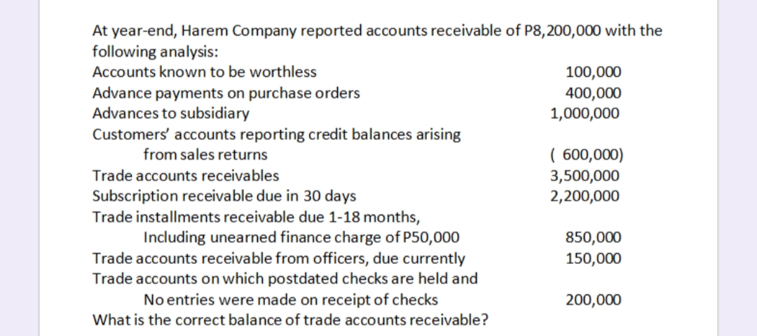 At year-end, Harem Company reported accounts receivable of P8,200,000 with the
following analysis:
Accounts known to be worthless
100,000
Advance payments on purchase orders
Advances to subsidiary
400,000
1,000,000
Customers' accounts reporting credit balances arising
from sales returns
( 600,000)
Trade accounts receivables
3,500,000
Subscription receivable due in 30 days
Trade installments receivable due 1-18 months,
2,200,000
Including unearned finance charge of P50,000
Trade accounts receivable from officers, due currently
Trade accounts on which postdated checks are held and
No entries were made on receipt of checks
850,000
150,000
200,000
What is the correct balance of trade accounts receivable?
