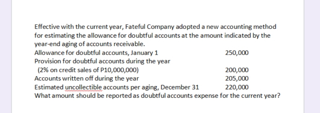 Effective with the current year, Fateful Company adopted a new accounting method
for estimating the allowance for doubtful accounts at the amount indicated by the
year-end aging of accounts receivable.
Allowance for doubtful accounts, January 1
Provision for doubtful accounts during the year
250,000
(2% on credit sales of P10,000,000)
Accounts written off during the year
200,000
205,000
220,000
Estimated uncollectible accounts per aging, December 31
What amount should be reported as doubtful accounts expense for the current year?
