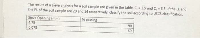 The resuts of a sieve analysis for a soil sample are given in the table. C, = 2.5 and C, = 6.5. If the LL and
the PL of the soil sample are 20 and 14 respectively, classify the soil according to USCS classification.
Sieve Opening (mm)
% passing
4.75
90
0.075
60
