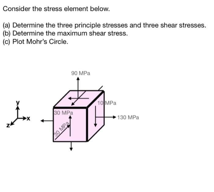 Consider the stress element below.
(a) Determine the three principle stresses and three shear stresses.
(b) Determine the maximum shear stress.
(c) Plot Mohr's Circle.
90 MPa
30 MPa
30 MPa
10 MPa
130 MPa