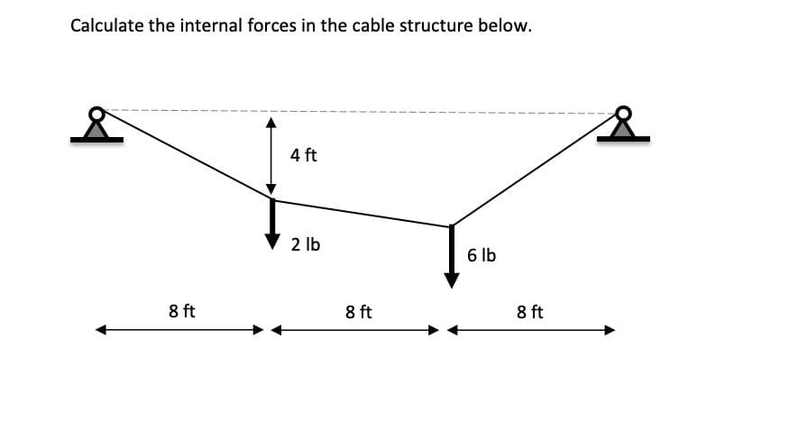 Calculate the internal forces in the cable structure below.
4 ft
V 2 lb
6 lb
8 ft
8 ft
8 ft
