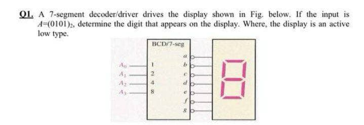 Q1. A 7-segment decoder/driver drives the display shown in Fig. below. If the input is
A=(0101)2, determine the digit that appears on the display. Where, the display is an active
low type.
BCD/7-seg
A
b.
