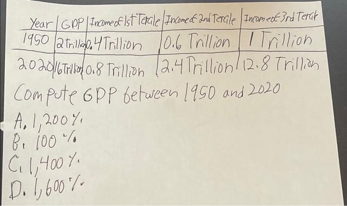 Year GPP IncomedfIst Taale Incame of Dnd Tersile Incamedt3rd Terat
1950 atrilao,4Trillion 10.6 Trillion ITrillion
doa016Till 0.8 Trillon l2.4 Trillionl 12.8 Trillicn
Compute 6PP between 1950 and 2020
A, 1,200%.
B. 100
Cil,H00 Y.
D. l,600%-
