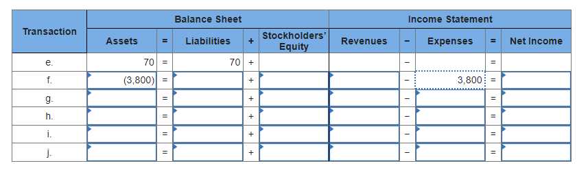 Transaction
e.
f.
g.
h.
i.
j.
Assets
=
"I
70 =
(3,800) =
||
II
||
Balance Sheet
Liabilities
70 +
+
+
+
+
+
Stockholders'
Equity
Revenues
Income Statement
I
Expenses
||
3,800 =
||
||
11
||
Net Income