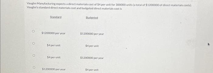 Vaughn Manufacturing expects a direct materials cost of $4 per unit for 300000 units (a total of $1200000 of direct materials costs).
Vaughn's standard direct materials cost and budgeted direct materials cost is
O
Standard
$1200000 per year
$4 per unit
$4 per unit
$1200000 per year
Budgeted
$1200000 per year
$4 per unit
$1200000 per year
$4 per unit